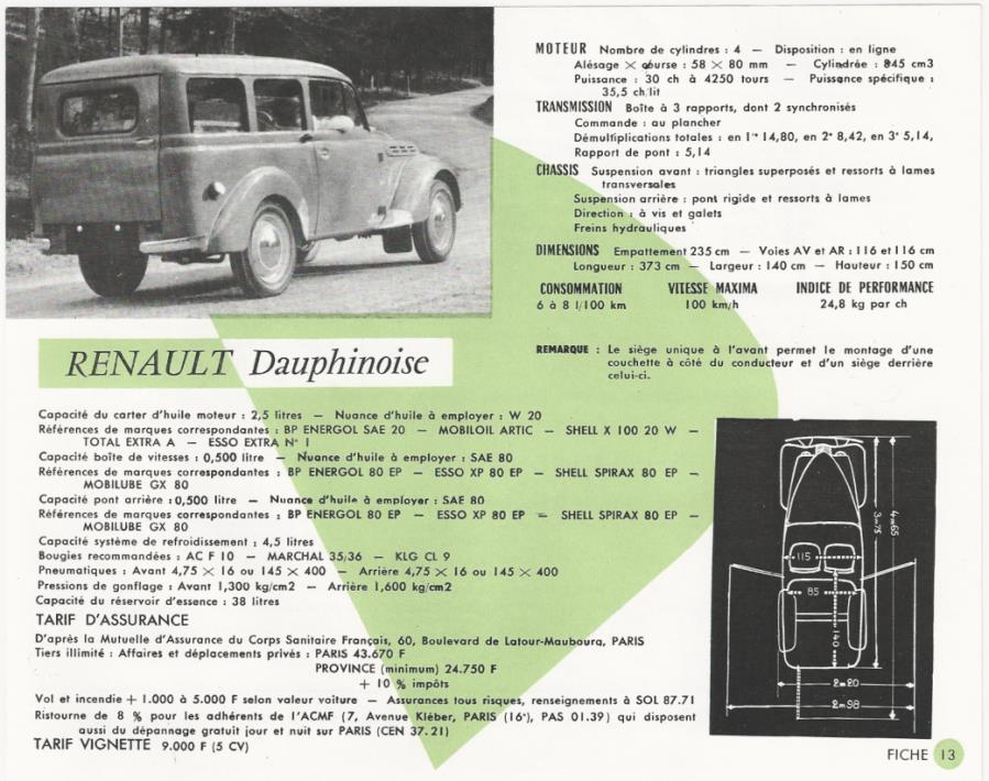 Miniature CIJ Juva Quatre Renault Dauphinoise 300Kgs - 1/43, Années 50, Bon état